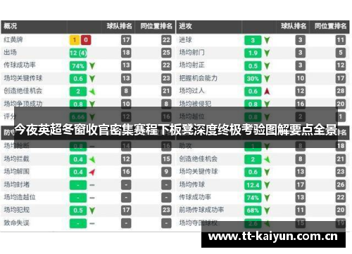 今夜英超冬窗收官密集赛程下板凳深度终极考验图解要点全景 今夜英超冬窗收官密集赛程下板凳深度终极考验图解要点全景
